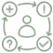What To Expect at OptiCore Health and Wellness in Belmont, NC