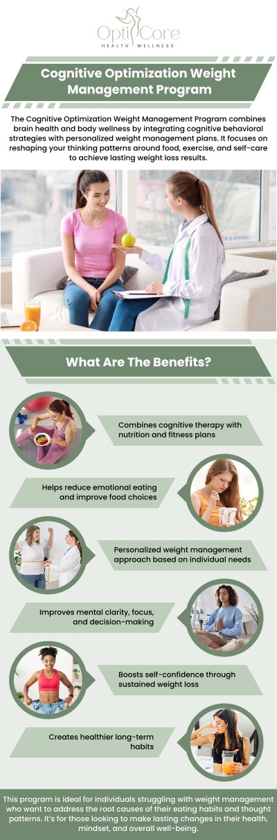The Cognitive Optimization Weight Management Program at OptiCore Health & Wellness combines personalized strategies to improve both mental and physical well-being. By focusing on cognitive techniques alongside nutrition and lifestyle changes, this program helps clients achieve sustainable weight loss while enhancing overall mental clarity and emotional health. For more information, contact us or request an appointment online. We are conveniently located at 6640 Wilkinson Blvd, Suite 450, Belmont, NC 28012.