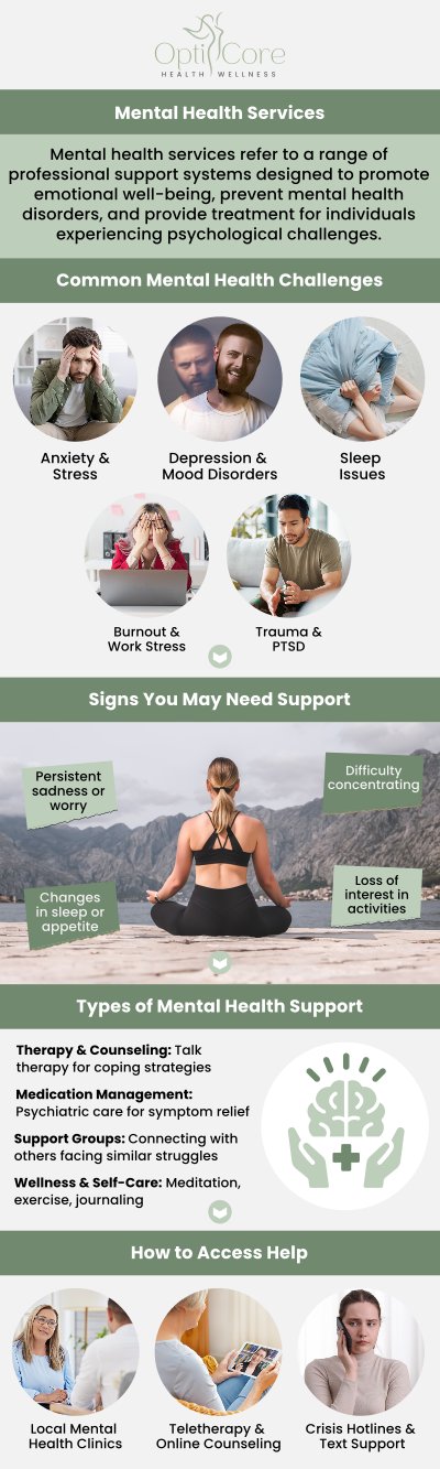 Mental health evaluations are crucial for accurately diagnosing underlying conditions and establishing a clear baseline for your emotional and psychological well-being. By utilizing evidence-based assessments, Nimrode N Aridou, PMHNP-BC, MSN, BSN, RN, can safely untangle complex symptoms that might otherwise feel overwhelming to navigate alone. Ultimately, this professional guidance translates into a highly personalized treatment plan, equipping you with the specialized tools and coping strategies needed to heal and reclaim your quality of life. For more information, contact us or request an appointment online. We are conveniently located at 6640 Wilkinson Blvd, Suite 450, Belmont, NC 28012.