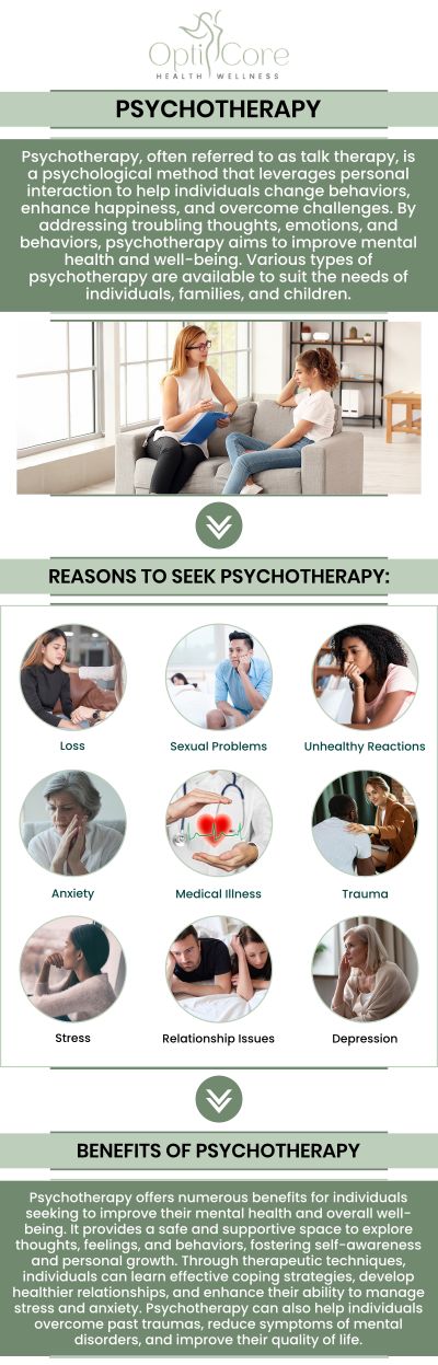Psychotherapy and counseling can help individuals explore emotional concerns, recognize unhelpful patterns, strengthen coping skills, and navigate life challenges with greater confidence. At OptiCore Health and Wellness, Nimrode N. Aridou, PMHNP-BC, MSN, BSN, RN, supports personalized mental health care using evidence-based therapeutic approaches tailored to each person’s symptoms, experiences, and wellness goals. For more information, contact us or request an appointment online. We are conveniently located at 6640 Wilkinson Blvd, Suite 450, Belmont, NC 28012.